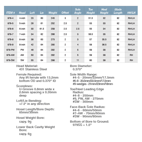 979-2015-specs