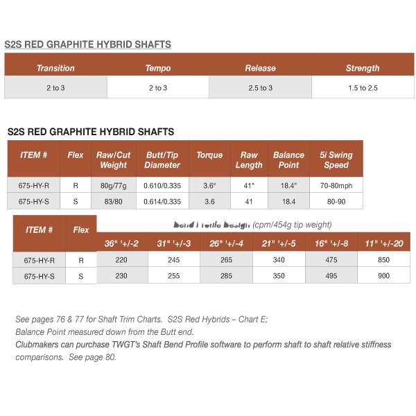 S2S-Red-Hybrid-Shaft-info